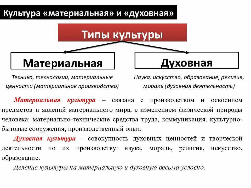 Какая область духовной культуры может быть проиллюстрирована. Материальная культура и духовная культура. Материальная культура это в обществознании. Формы духовной и материальной культуры. Типы культуры материальная и духовная.