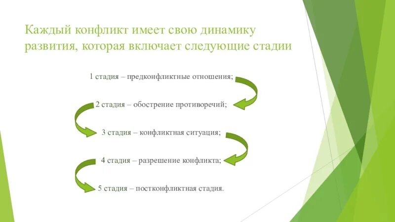 Воспроизведение оф включает следующие стадии?. Воспроизведение оф включает следующие стадии списание и регуляция. Воспроизведение оф не включает следующие стадии?. Воспроизведение оф включает следующие стадии, - регуляция. Основные этапы были следующими