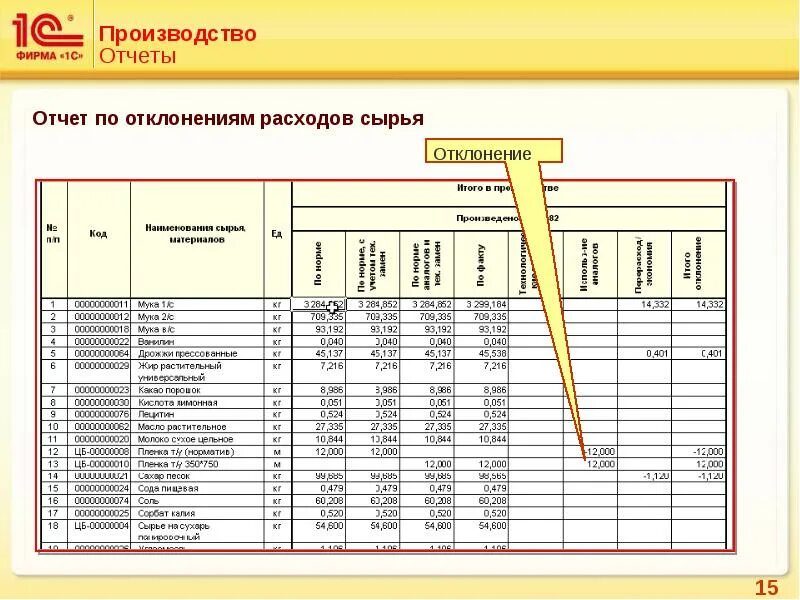 Отчет по производству. Отчет по цеху. Отчет о производстве продукции. Отчет производства форма. Отчет цеха