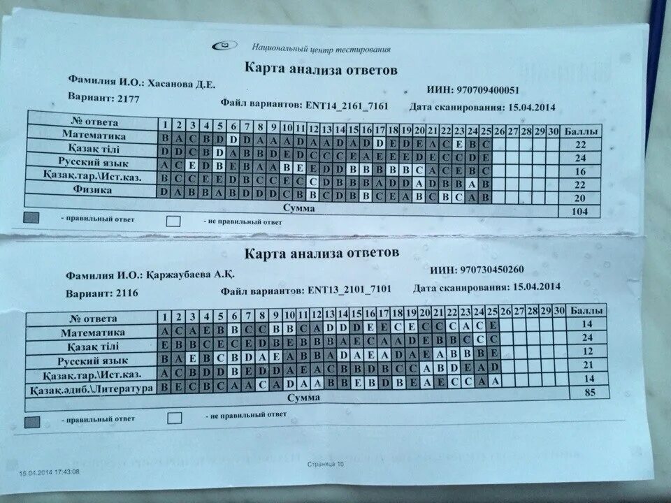 Модо тест 9 сынып химия. Варианты ЕНТ 2021 С ответами. Жауаптары. ЕНТ каналы 200 60. ҰБТ Радиобайланыс 11 с физика тест.