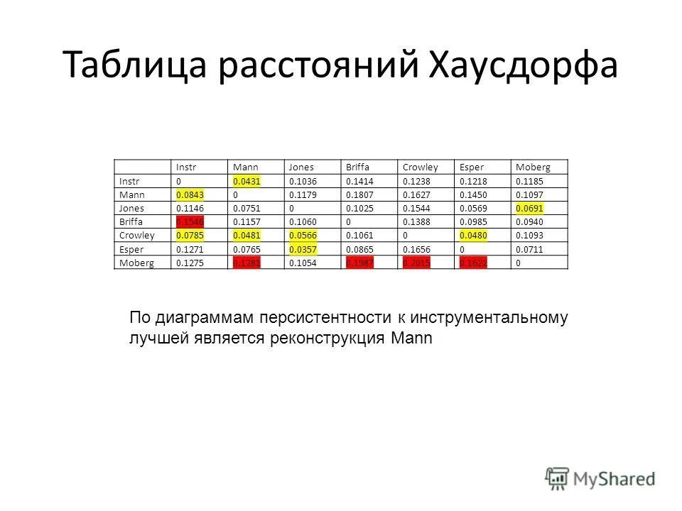 Анализ климатических данных. Анализ климатических данных. График климата. Анализ климатических данных. Анализ климатических данных.