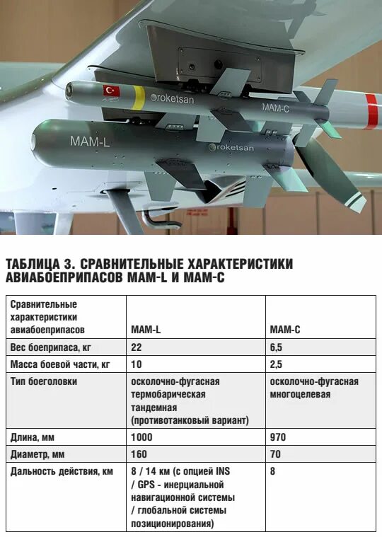 Bayraktar tb2 ТТХ. ТТХ Байрактар тб2. Байрактар ТТХ беспилотника. ТТХ БПЛА Байрактар тб2.