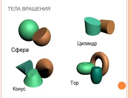 Тела вращения 2