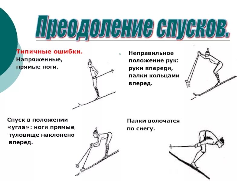 Положение склона. Схема образования оползня. Оползень схема. Элементы строения оползня. Схема наблюдения оползневого участка.