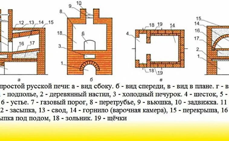 Свод коми. Печи Грум-Гржимайло чертежи. Схема дымохода русской печи с подтопком. Традиционная русская печь с лежанкой порядовка. Русская печь с подтопком схема.