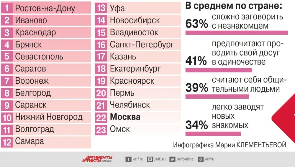 Какой город сейчас показывает. В каком городе живет. В какую страну в какой город в России самый 1 раз поступил ковид.