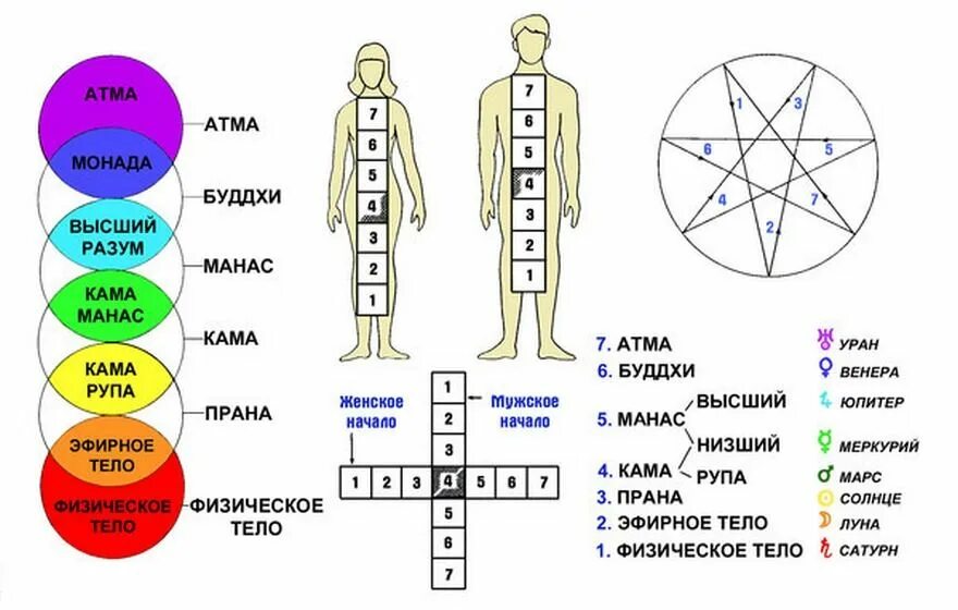 Мир состоит из субстанций монад