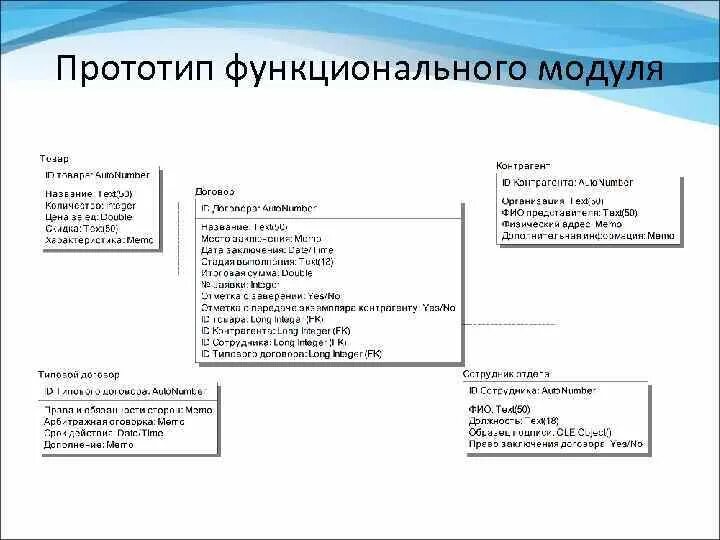Сколько функциональных модулей. Сколько функциональных модулей