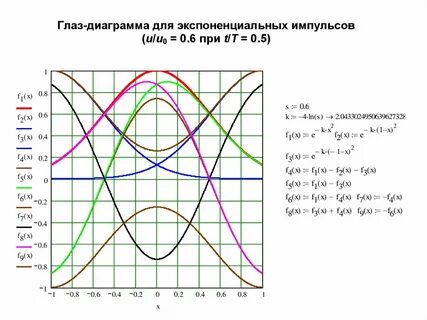 Диаграммы линии графики