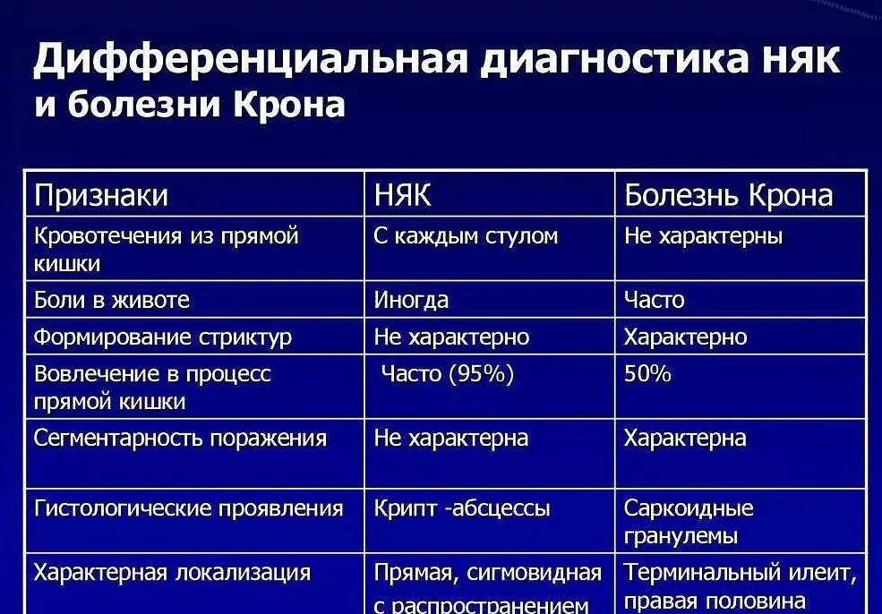 Какое давление при колите