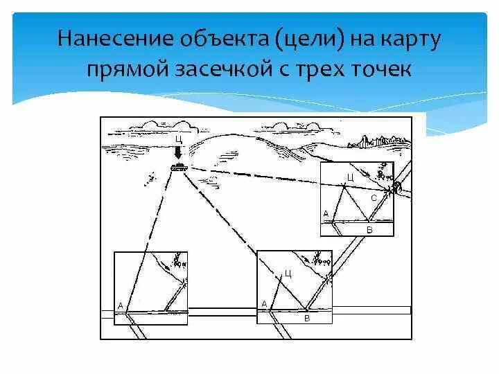 Нанести объекты на карту. Mapinfo professional: назначение. Нанесение целей на карту. Нанести объекты на карту. Нанести объекты на карту.