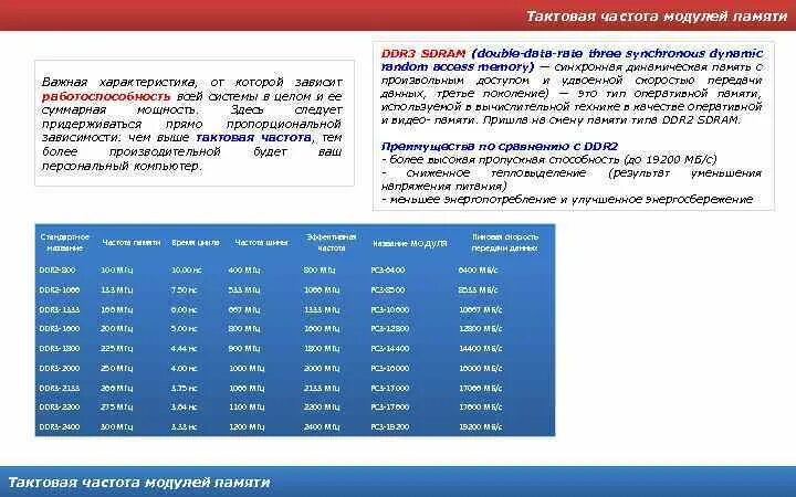 Частота модуля памяти. Частота оперативной памяти ddr3. Тактовая частота модулей памяти. Максимальная частота оперативной памяти ddr3. Таблица частот оперативной памяти ddr3.