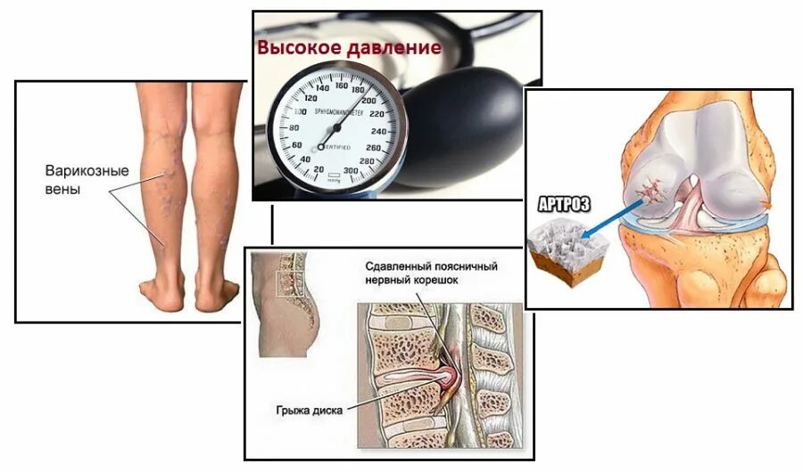 При высоком давлении ноги в горячую