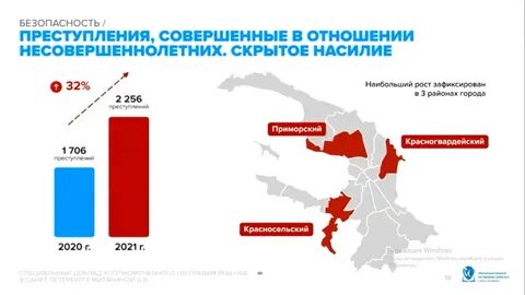 Состояние преступности 2021 год