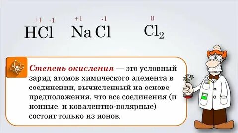 Степень окисления ch 4