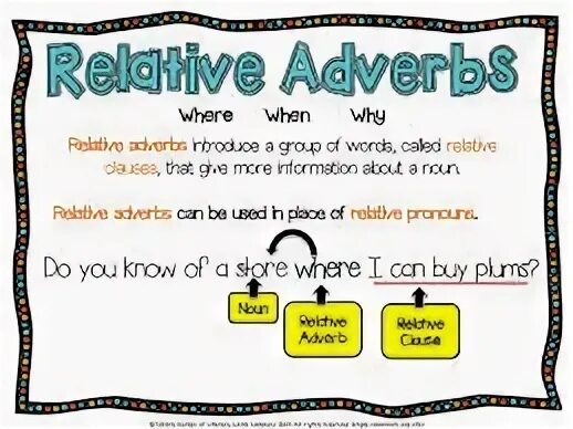 Relative adverbs. Relative adverbs