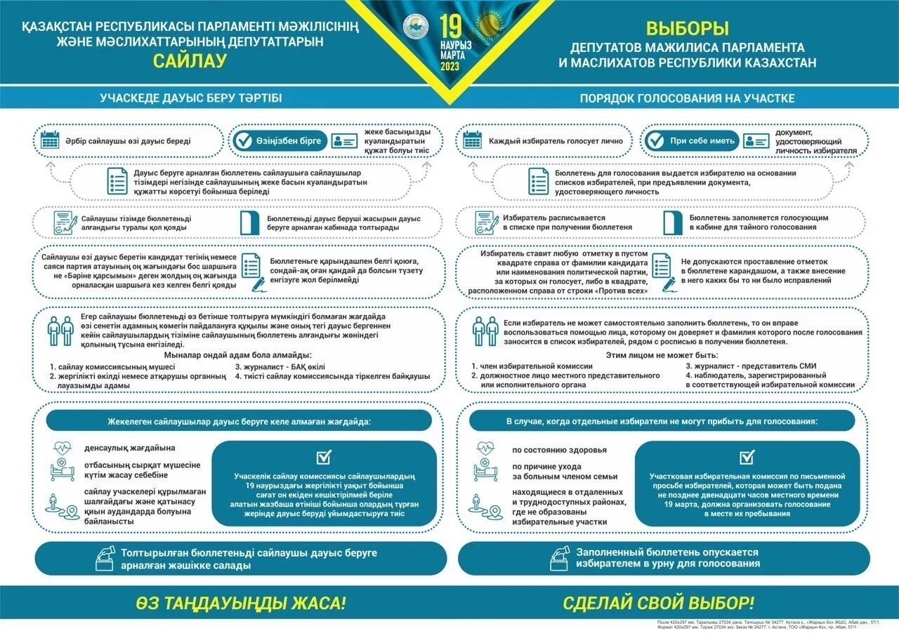 Порядок голосования. Процедура голосования. Выборы РК 2023. Выборы депутатов 2023 в Казахстане. Организации казахстана 2023