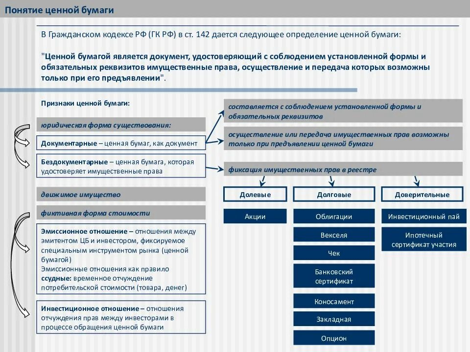Ценные бумаги Гражданский кодекс. Ценные бумаги ГК РФ. Понятие ценных бумаг в гражданском праве. Свойства ценных бумаг гражданское право