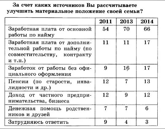 Определение семейного положения. Материальное положение семьи какое бывает. материальное положение какое бывает. характеристика материального положения семьи. материальная положение в семье примеры.
