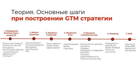 Go to market marketing