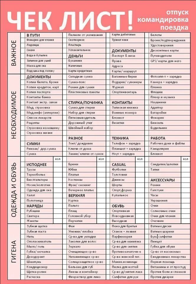 Схема порядок оформления командировки. Что взять мужу в командировку. Необходимые вещи для подростка. Какие вещи взять в командировку мужчине. В ожидании мужа с командировки.