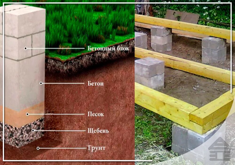 Столбчатый бетонный фундамент. Закладная опора для бруса 140х140. Фундамент столбчатый 3х6. Ростверк из профилированной трубы 80х120. Опоры под дом.