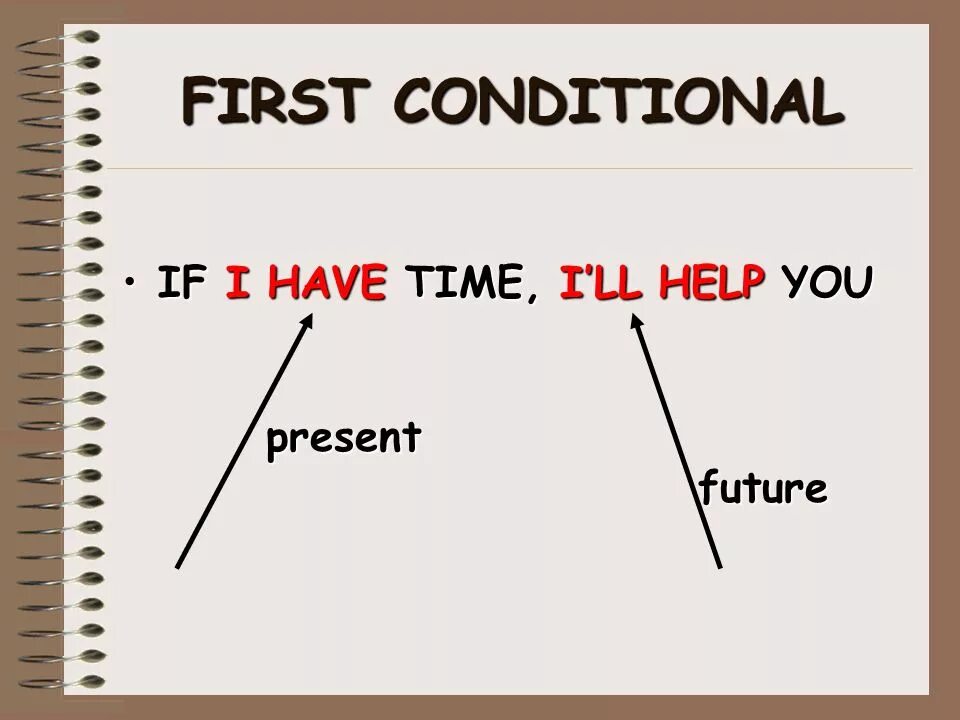 First conditional wordwall. First conditional. First conditional правило. Conditional 1 правила. First conditional правило образования.