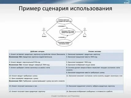 Предложите свои примеры применения