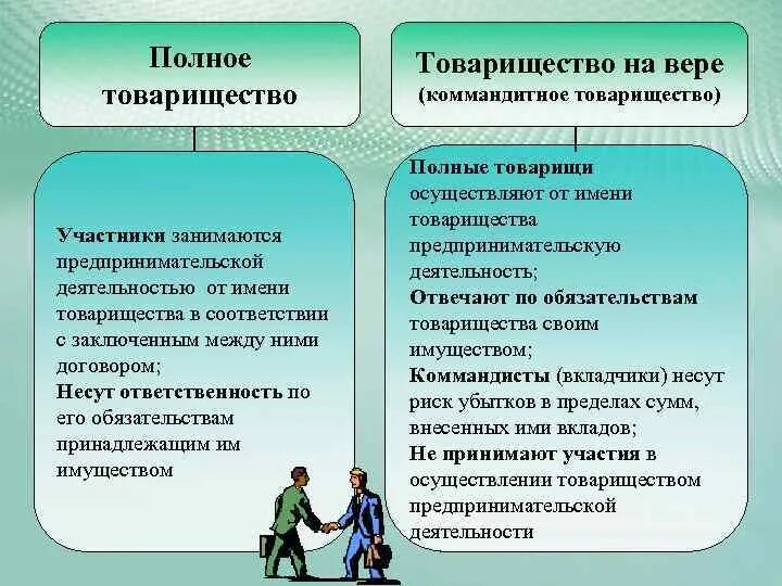 Полное товарищество и товарищество на вере. Отличия полного и коммандитного товарищества. Хозяйственные товарищества полные и коммандитные. Участие учредителей в деятельности полного товарищества.