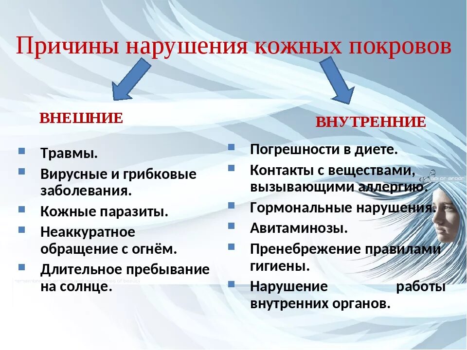 Причины нарушений кожных покровов таблица. Внатуренгие причины повреждения кожи. Причины нарушения кожных покровов. Причины нарушения кожи.