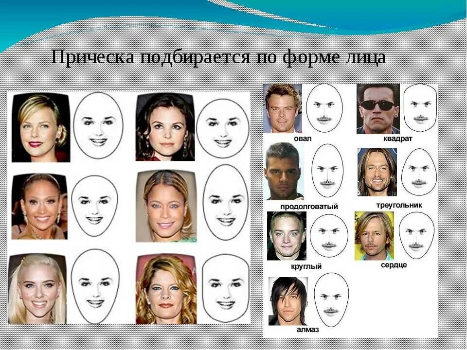 Как подобрать форму волос