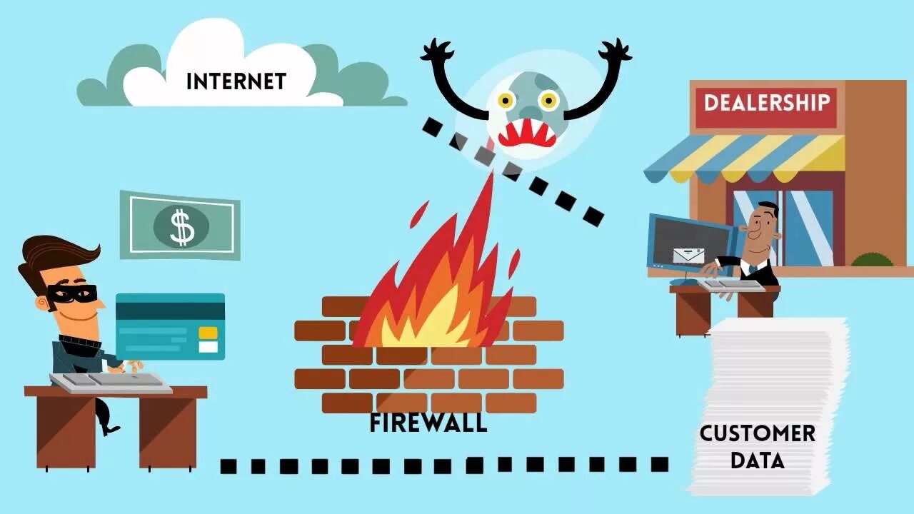 Firewall problem. Файрвол. файрвол веб-приложений. firewall works. firewall works layer.