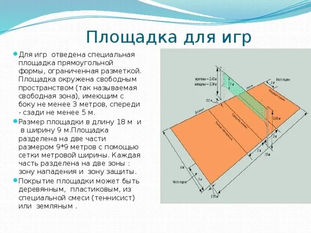 На сколько зон делится площадка. Пионербол размер площадки. Размер площадки для пионербола. Зоны волейбольной площадки. Разметка площадки в пионерболе.