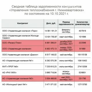 Общественный долг ук