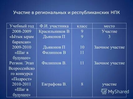 Этап регион