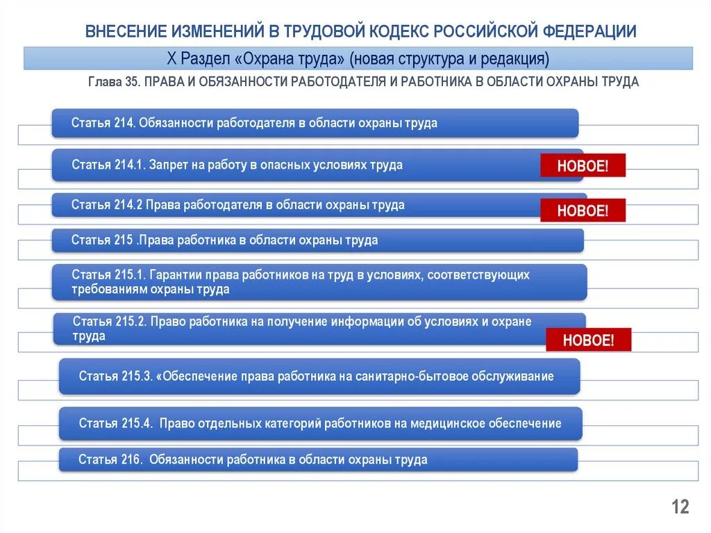 Трудовой кодекс РФ охрана труда. Ст 215 ТК РФ. Статья 215 трудового кодекса. Охрана труда статья 215 трудовой кодекс РФ. Ответственность работника статья тк рф