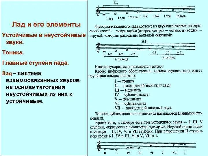 Доминанта Субдоминанта в сольфеджио. Тоника трезвучие устойчивые и неустойчивые ступени. Тоника Субдоминанта тоника.