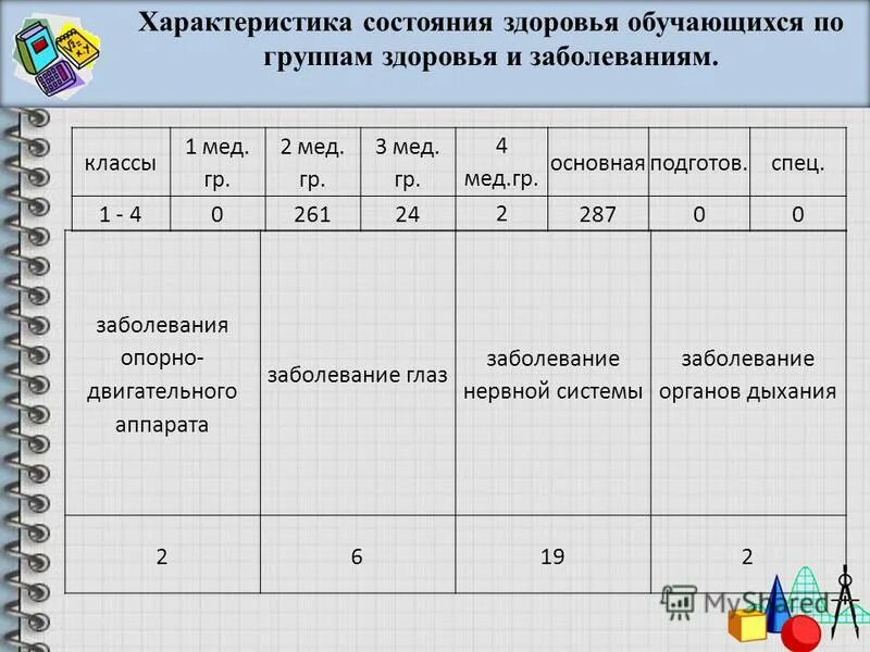Состояние здоровья обучающегося в характеристике. Психолого-педагогическая характеристика учащихся в класс. Характеристики на обучающихся. Психолого педагогическая характеристика на проблемного ученика. Характеристика на ученика 0 класса от классного руководителя готовая.