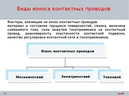 Износ причины возникновения