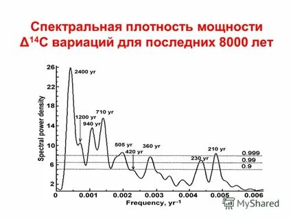 Спектральная мощность