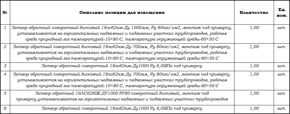 Приглашение поставщику принять участие в закупке