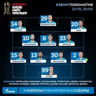 Зенит футбольный клуб санкт петербург таблица