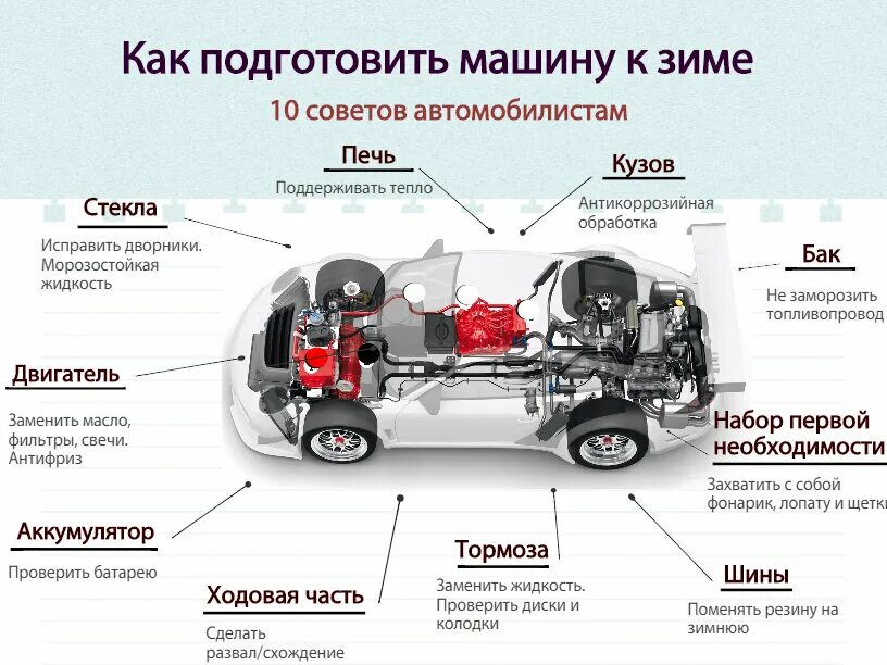 Подготовка авто к зиме. Подготовка машины к зиме. Подготовка машины к зиме советы. Советы автомобилистам. Через сколько надо менять автомобиль