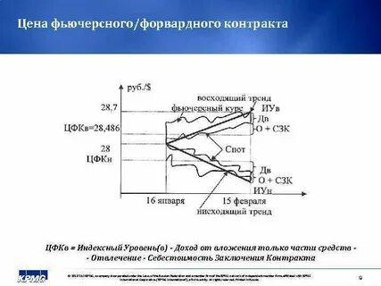 Утверждение относительно фьючерсного контракта