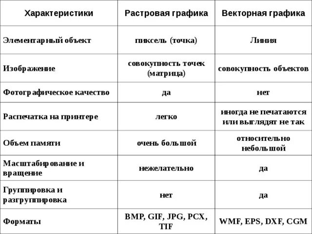 Компьютерная графика - презентация онлайн