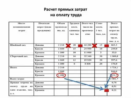 Затраты в человека часах