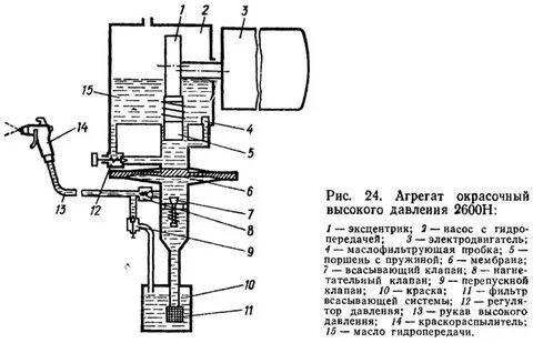 Агрегат устройство