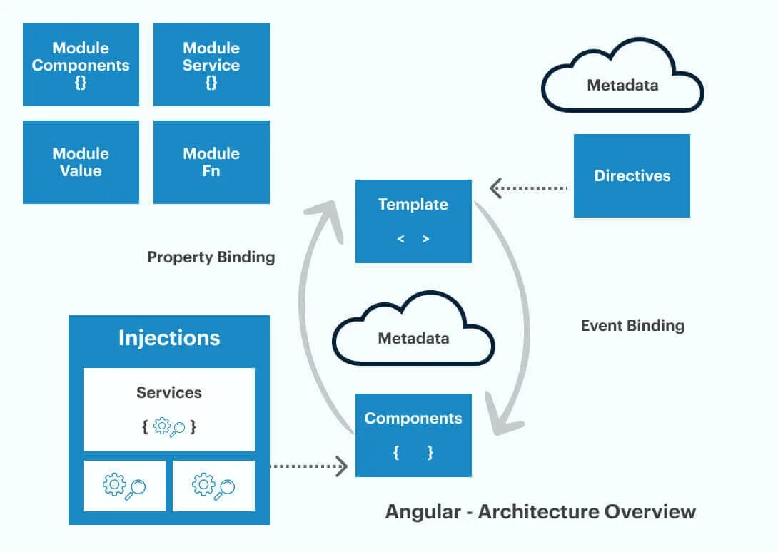 Postgresql nest