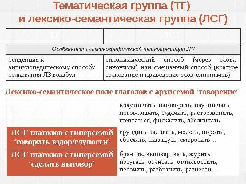 Лексико-тематическая группа это. Семантические группы лексики. Лексико-семантическая группа. Тематическая группа и лексико-семантическая группа. Тематическая группа примеры