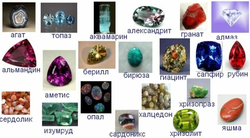 Как определить какой камень в кольце